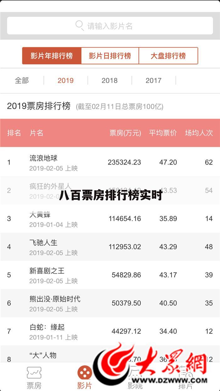 八百票房排行榜实时