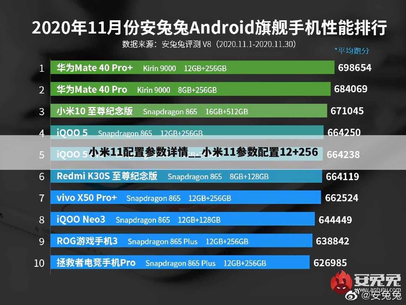 小米11配置参数详情__小米11参数配置12 256